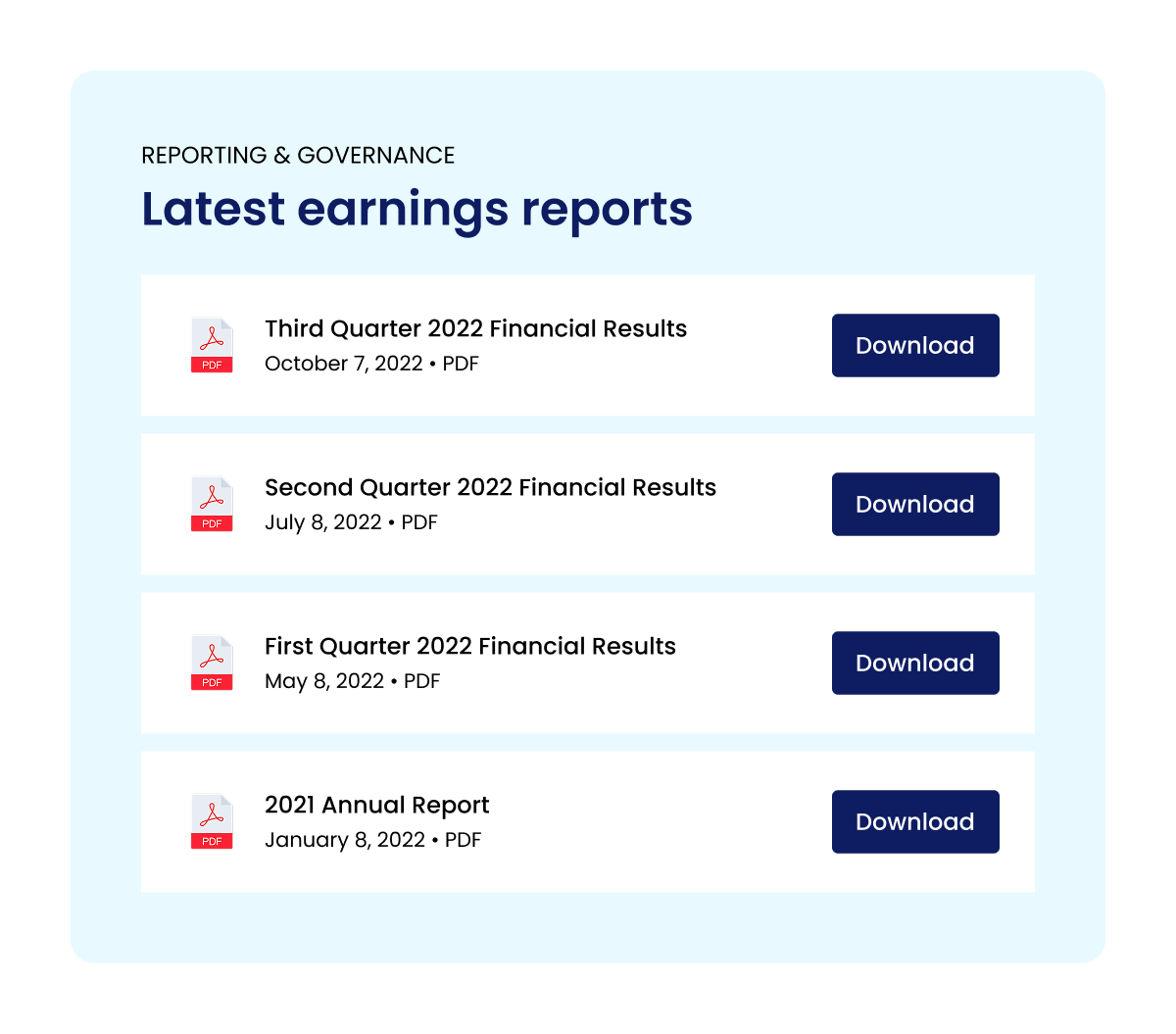 Reporting and Governance component